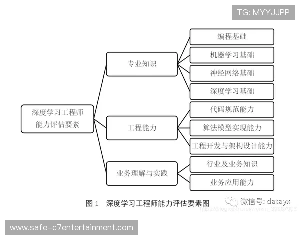 森林队视角下吉布斯怀特组织能力提升的系统评估与策略研究 森林队视角下吉布斯怀特组织能力提升的系统评估与策略研究